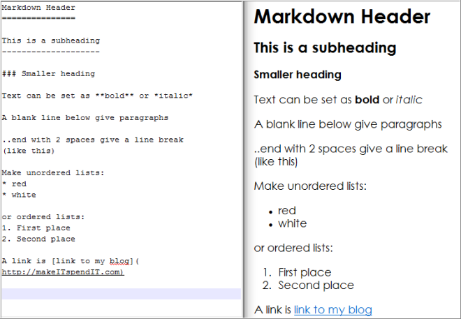 markdown indent