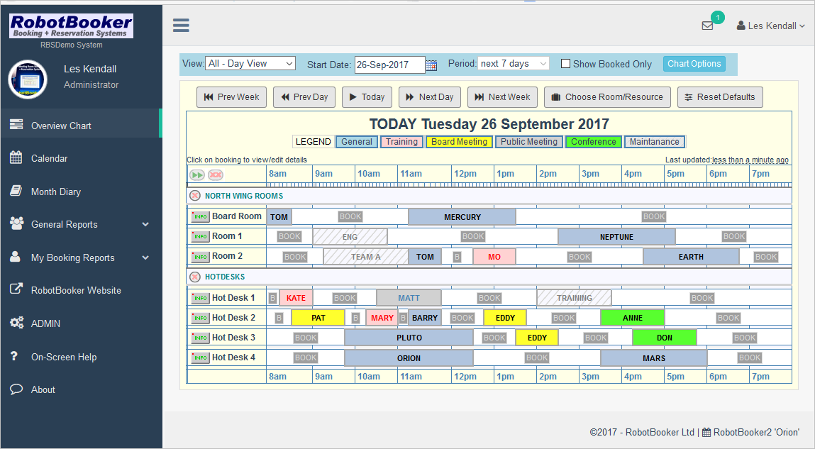 Why Does The RobotBooker Room Booking System Use The Overview Chart And 