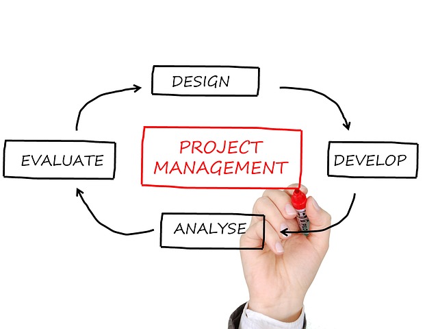 project management agile scrum